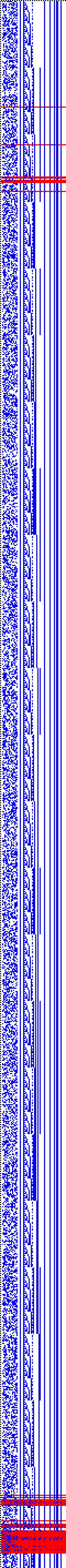 Bild: Logdateigrafik