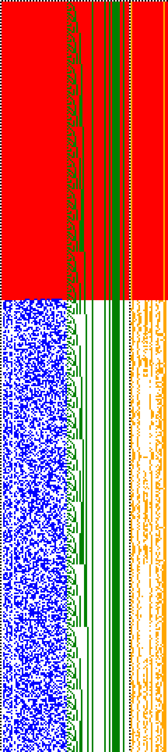 Bild: Logdateigrafik