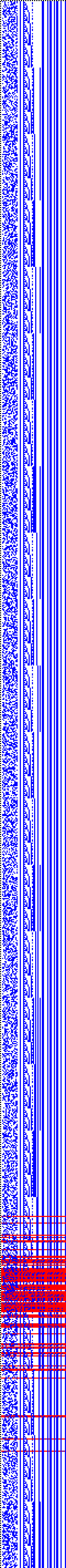 Bild: Logdateigrafik