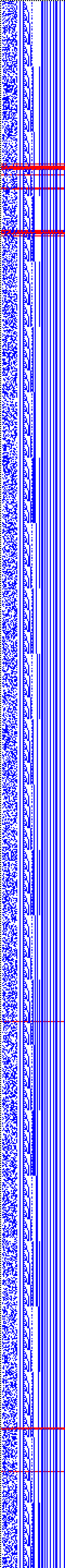 Bild: Logdateigrafik