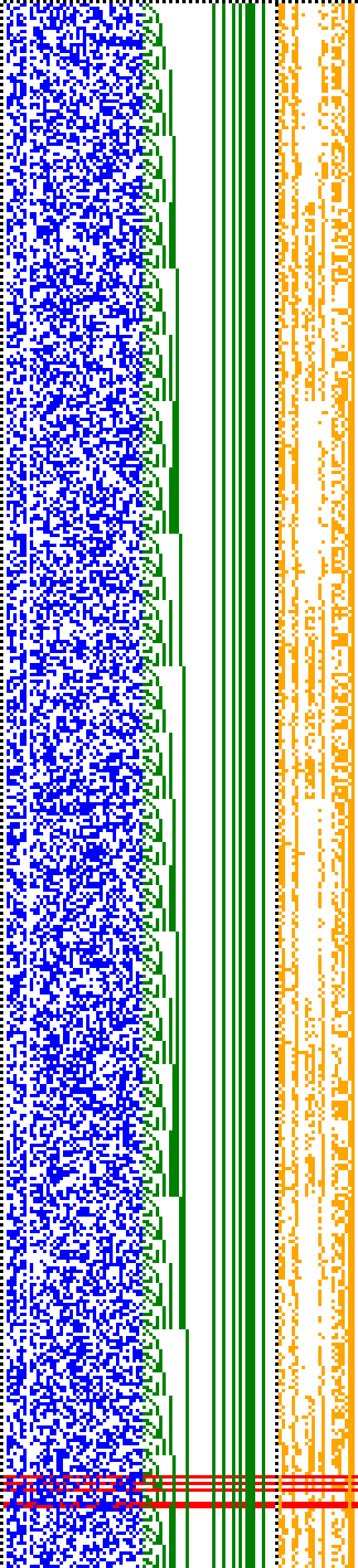 Bild: Logdateigrafik