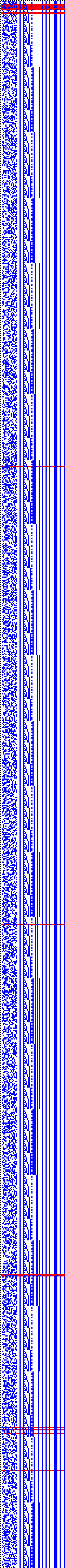 Bild: Logdateigrafik