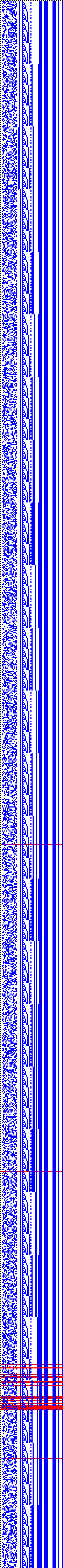 Bild: Logdateigrafik