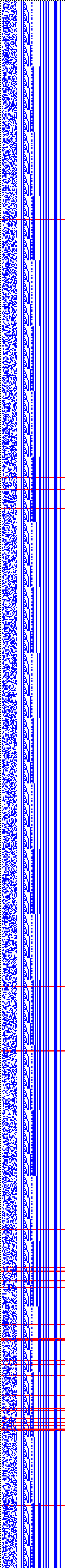 Bild: Logdateigrafik