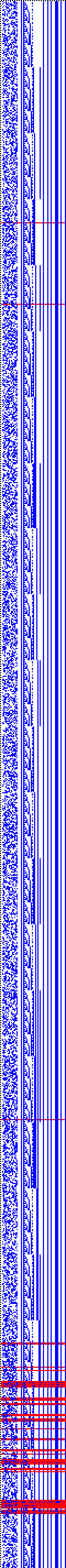 Bild: Logdateigrafik