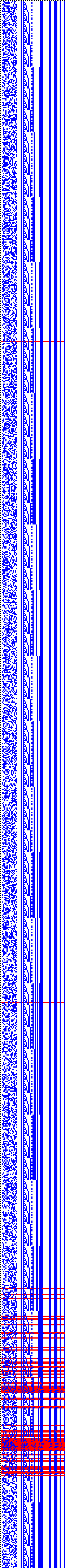 Bild: Logdateigrafik