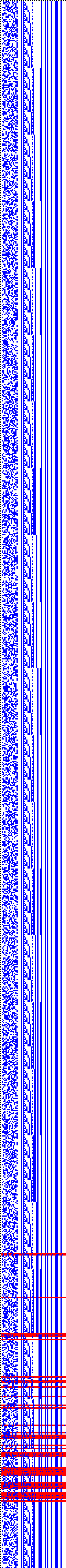 Bild: Logdateigrafik