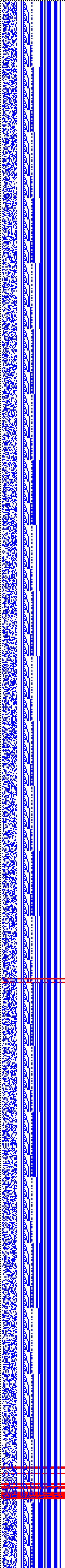 Bild: Logdateigrafik