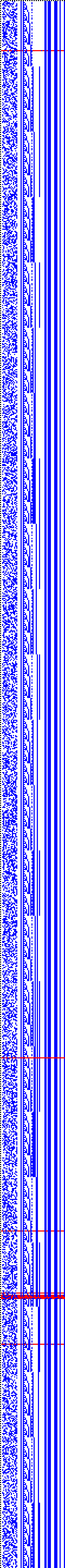 Bild: Logdateigrafik