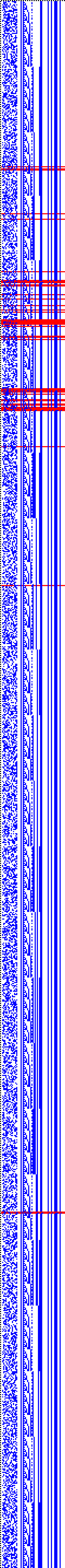 Bild: Logdateigrafik