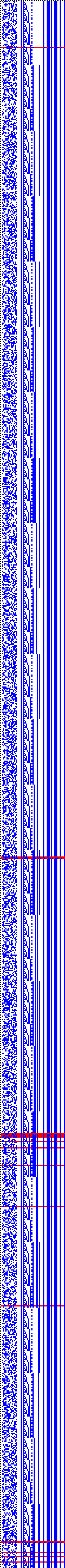 Bild: Logdateigrafik