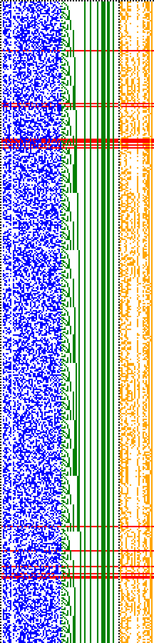 Bild: Logdateigrafik