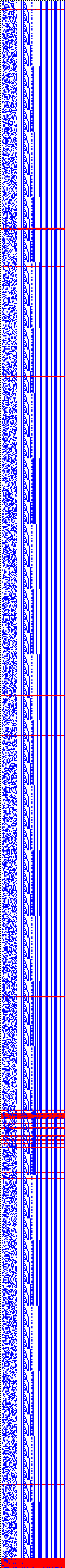 Bild: Logdateigrafik