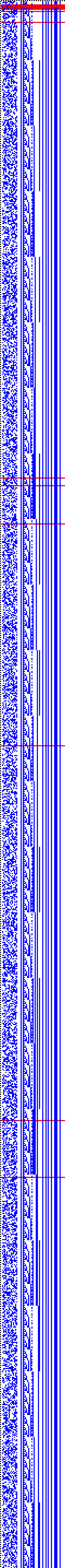 Bild: Logdateigrafik