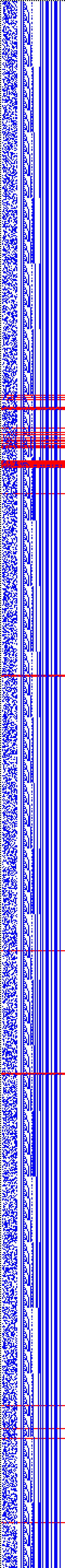 Bild: Logdateigrafik