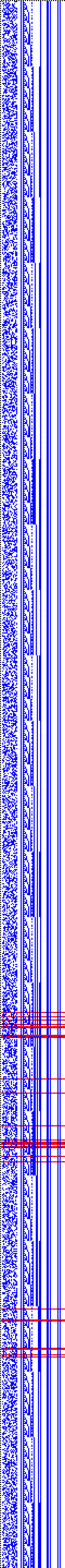 Bild: Logdateigrafik