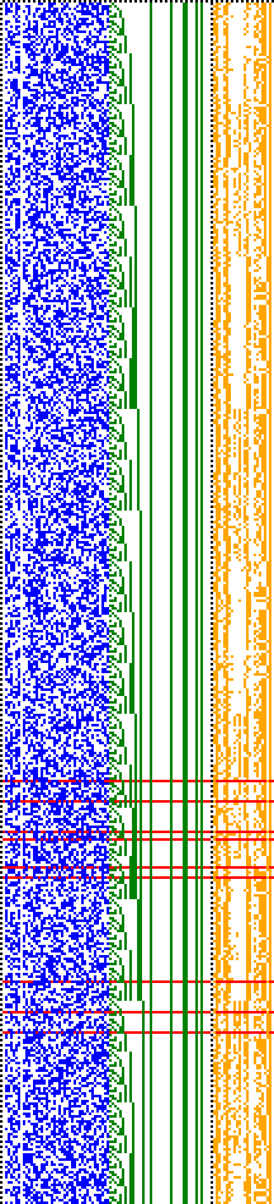 Bild: Logdateigrafik