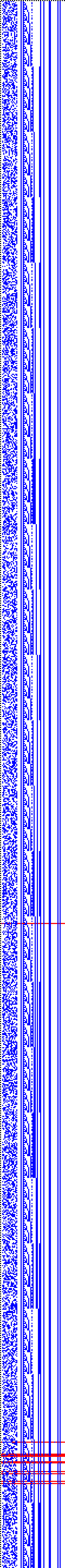 Bild: Logdateigrafik