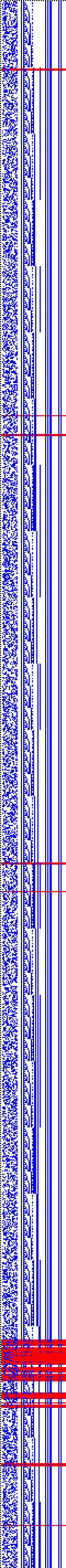 Bild: Logdateigrafik