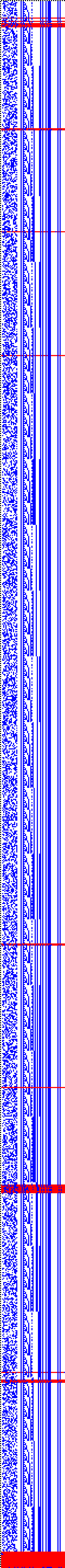 Bild: Logdateigrafik