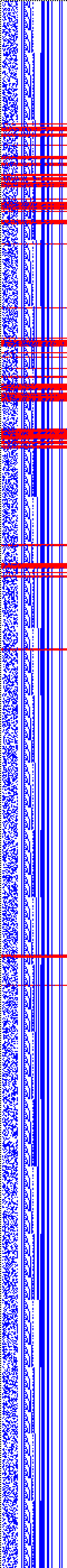 Bild: Logdateigrafik