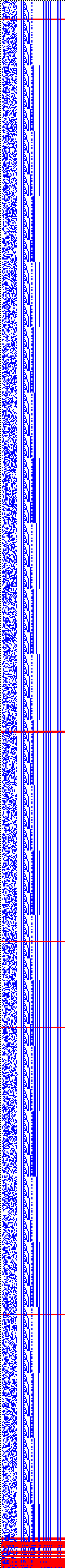 Bild: Logdateigrafik