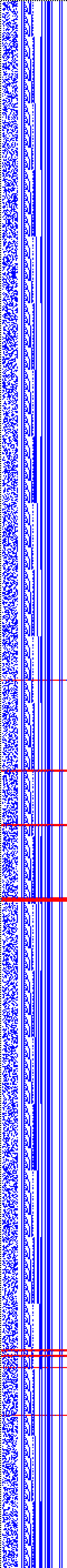 Bild: Logdateigrafik