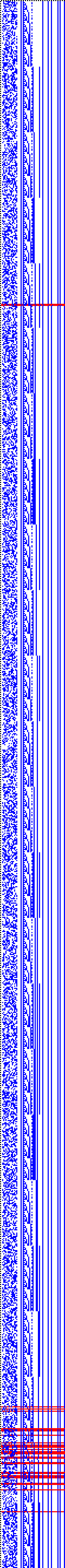 Bild: Logdateigrafik