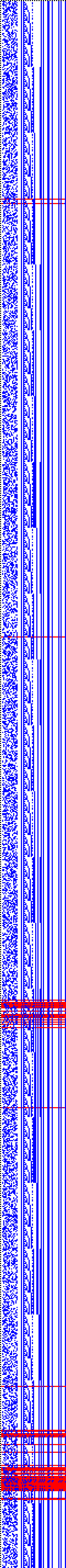 Bild: Logdateigrafik