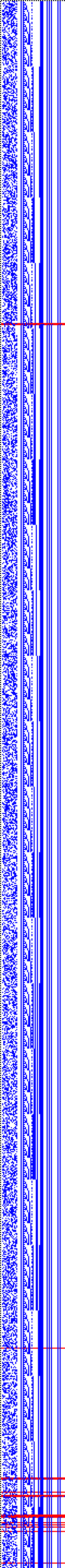 Bild: Logdateigrafik