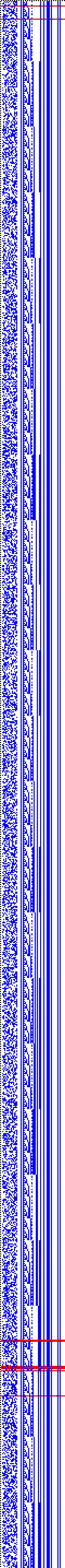 Bild: Logdateigrafik