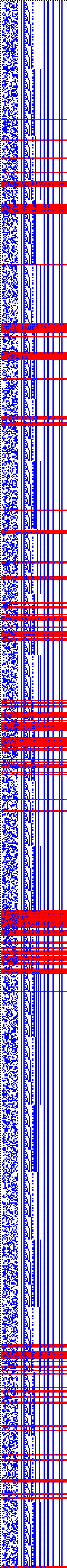 Bild: Logdateigrafik