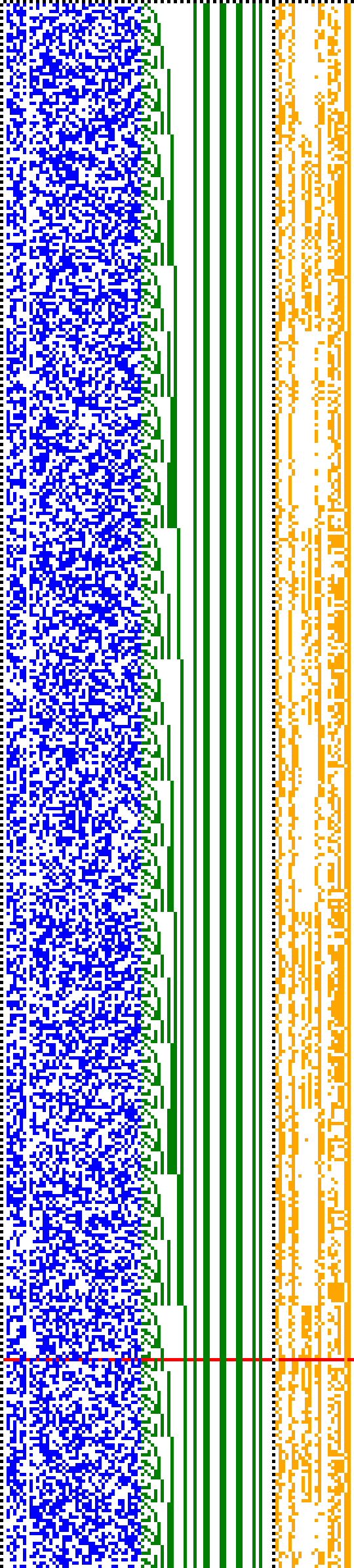 Bild: Logdateigrafik