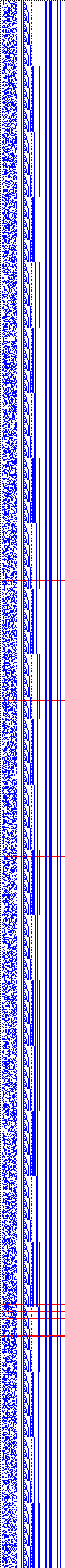 Bild: Logdateigrafik