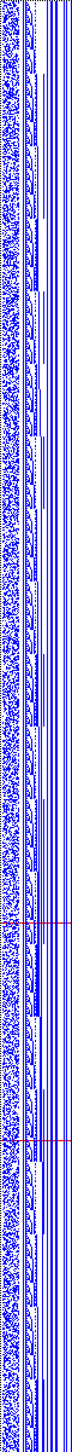 Bild: Logdateigrafik