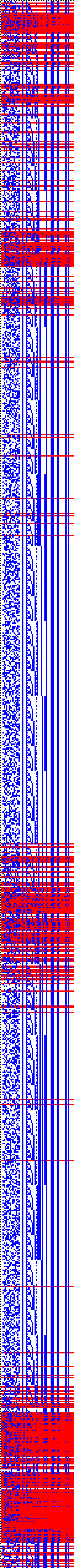 Bild: Logdateigrafik