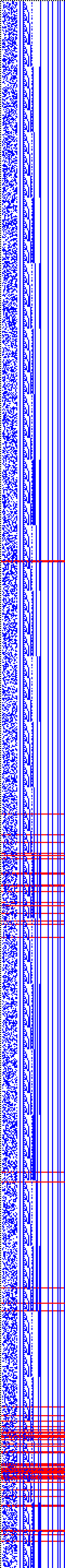 Bild: Logdateigrafik