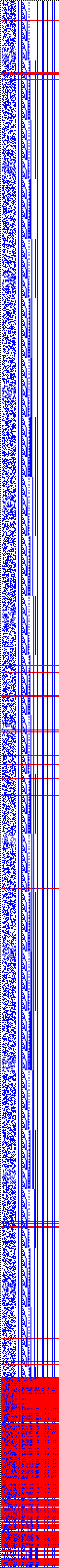 Bild: Logdateigrafik