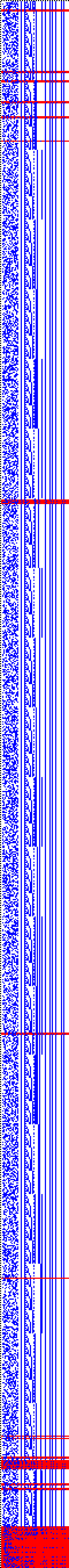 Bild: Logdateigrafik