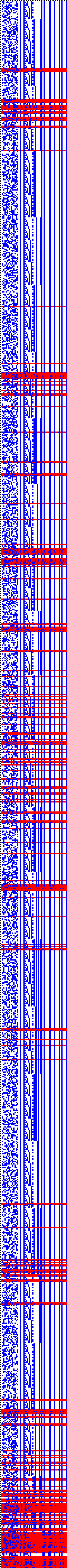 Bild: Logdateigrafik