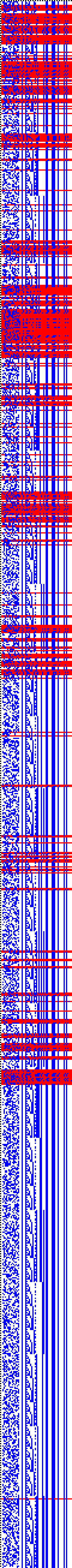 Bild: Logdateigrafik