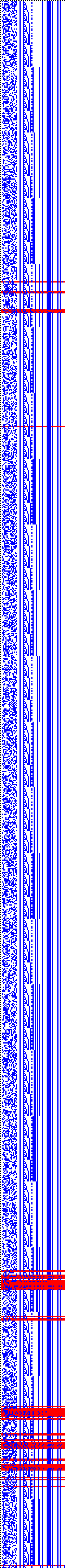 Bild: Logdateigrafik