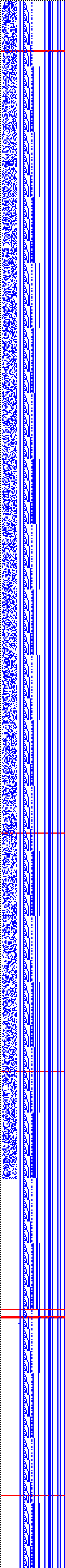 Bild: Logdateigrafik