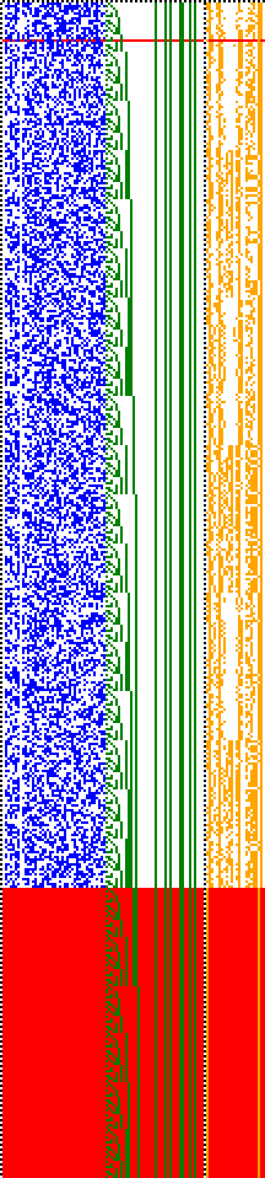 Bild: Logdateigrafik