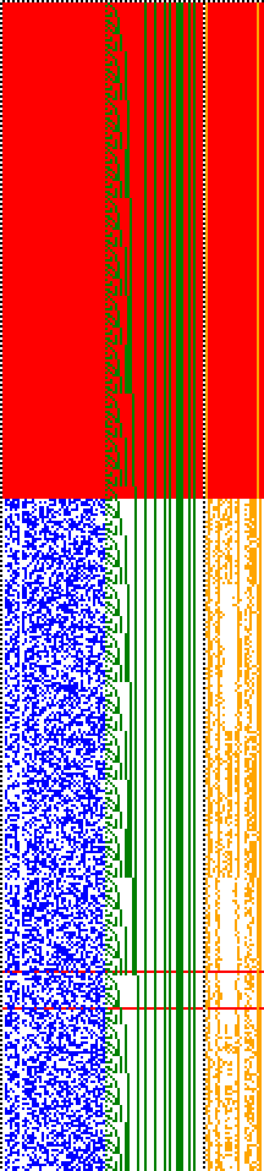 Bild: Logdateigrafik