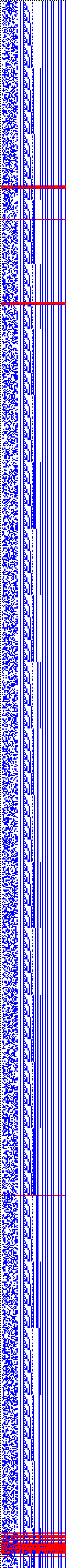 Bild: Logdateigrafik