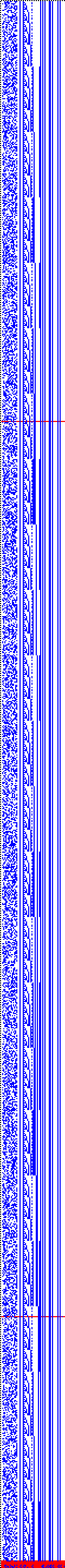 Bild: Logdateigrafik