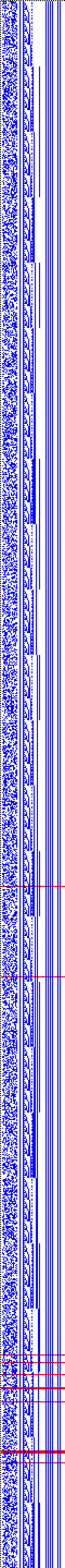 Bild: Logdateigrafik