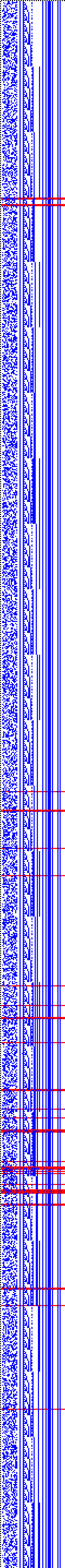 Bild: Logdateigrafik