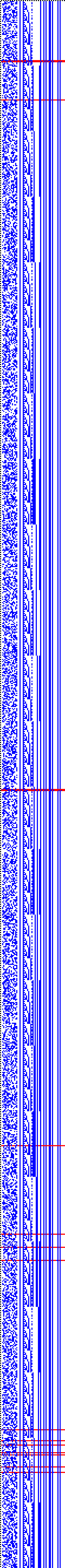 Bild: Logdateigrafik